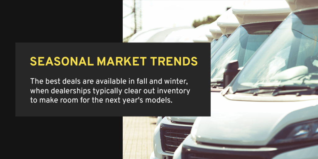 Seasonal Market Trends